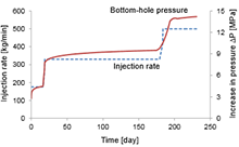 Numerical Simulation: Field Scale Fluid Injection to a Porous Layer in ...
