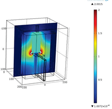 Modeling of Lorenz Force Flowmeter for Molten Metal Flow Application