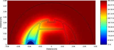 Simulation of Ground Heat Exchanger for Cryogenic Applications