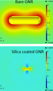 Finite Element Analysis of Photoacoustic Response from Gold Nanoparticle