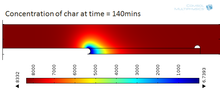 2-D Modeling of Underground Coal Gasification (UCG)