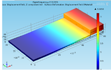 Design and Simulation of Unimorph Piezoelectric Energy Harvesting System