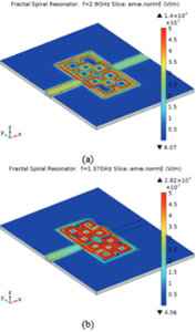 Analysis of Spiral Resonator Filters