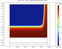Advancements in Carbon Dioxide and Water Vapor Separations Using COMSOL ...