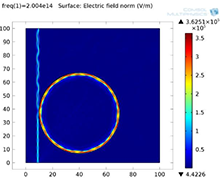 Improving Detection Sensitivity for Nanoscale Targets Through Combined ...