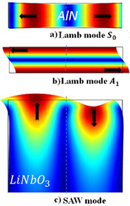 Empirical Model Dedicated to the Sensitivity Study of Acoustic Hydrogen Gas ...