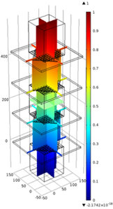 Electrical Conductivity Modeling and Validation in Unidirectional Carbon ...