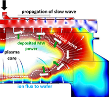 Modeling RLSA CVD Processes in Ar+H2+C2H6 and Dopant Gas