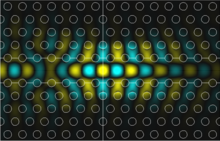 Characterization of a 3D Photonic Crystal Structure Using Port and S ...