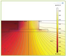 COMSOL Multiphysics® Simulation Integrated into Genetic Optimization