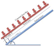Reducing Solar Heat Gain from Inclined Buildings’ Roof by Using Radiant ...