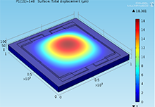 Sensitivity Analysis of Different Models of Piezoresistive Micro Pressure ...