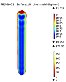 The Swelling Responsiveness of pH-Sensitive Hydrogels in 3D Arbitrary ...