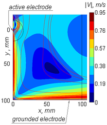 The Fast Model for Ionic Wind Simulation