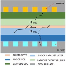 Heat Transfer Modelling of Single High Temperature Polymer Electrolyte Fuel ...