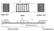 Surface Acoustic Wave Ferroelectric Phononic Crystal Based on Electric ...