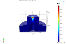 Improvements on Liquid Cyclotron Target Loading/Unloading System Using ...