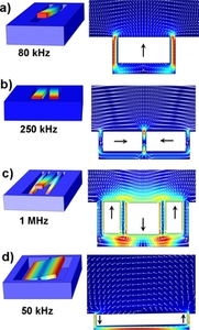 Air Damping of Oscillating MEMS Structures: Modeling and Comparison with ...