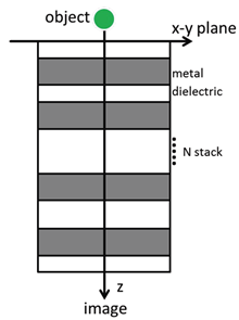 Optimization of 3D Layered Metal-Dielectric Stacks (MDS) for Near-Field ...