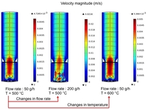 Modeling of Fluid Flow and Heat Transfer During a Steam-Thermolysis Process ...