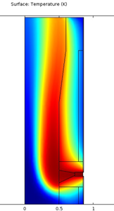 Modeling of Turbulent Combustion in COMSOL Multiphysics®