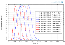 Chromatographic Separation of Tröger’s Base in a Batch Column