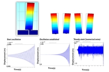Novel Simulation of a Voltage-Driven Electro-Thermo-Mechanical MEMS Self ...
