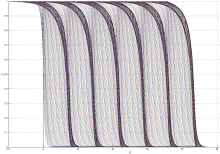Can Oscillatory Convection Accelerate Signal Propagation in Simple ...
