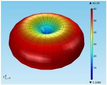 Self-Consistent Modeling of Thin Conducting Wires and Their Interaction ...