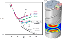 Models with Helical Symmetry Studied in a 2D Plane