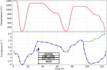 Residual Stresses and Failure Probability of Solid Oxide Fuel Cells Due to ...