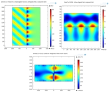 Surface Plasmon Resonance Sensors: Optimization of Diffraction Grating and ...
