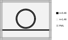 Numerical Analysis of Perforated Microring Resonator Based Refractive Index ...