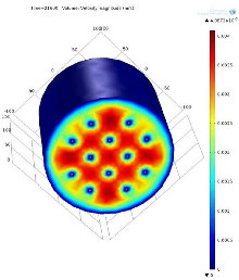 Thermal Integration of Coupled SOFC System with a High-Performing Metal ...
