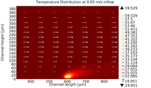 Simulation of Thermal Transport Based Flow Meter for Microfluidics ...