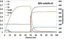The Effect of Composition on the Role of Evaporation During Oil Recovery by ...