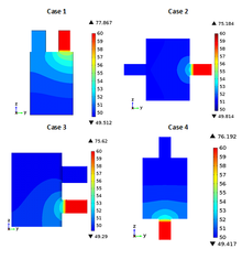 Statistical Sensitivity Analysis of Li-ion Pouch Battery Cell Dimension and ...