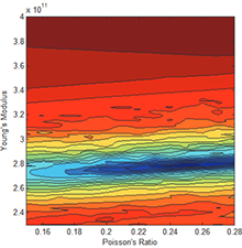 Solving the Inverse Problem of Resonant Ultrasound Spectroscopy on Dumbbell ...
