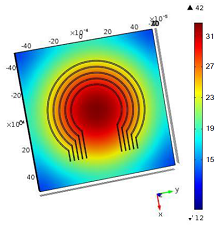 Study of the Thermal Behavior of Solar Cells Based on GaAs