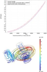 Validation for a Quick and Reliable Procedure for Centrifugal Pumps Using ...
