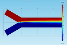 Modeling and Simulation of the Rapid and Automated Measurement of Biofuel ...