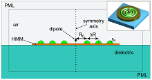 COMSOL Multiphysics® Investigation of Radiative and Nonradiative Channels ...
