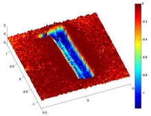Simulation of Wear using LiveLink™ for MATLAB®
