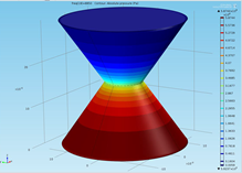 Simulation Studies on the Design of a Helmholtz Resonator type Underwater ...