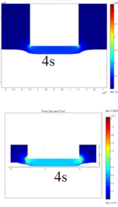 COMSOL in electrochemical applications