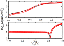 Optoelectronic Simulation of An Organic Bulk Heterojunction Solar Cell with ...
