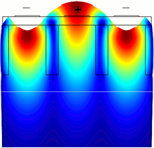 Temperature Compensated AIN Based SAW Simulation using COMSOL