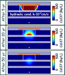 Numerical Model for Leaching and Transporting Behavior of Radiocesium in ...