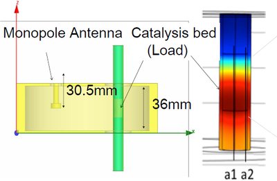 Chemical Reaction under Highly Precise Microwave Irradiation
