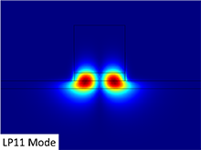 Calculation in Coupling Coefficient of 1.3μm Quantum Dots Distributed Feed ...